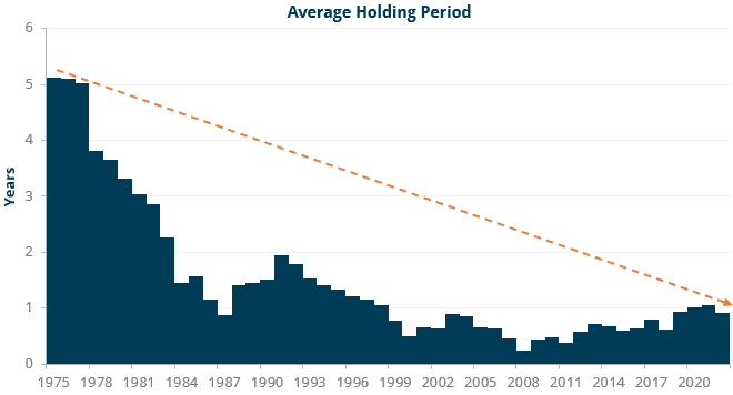 Diversification is not a free lunch graph 2